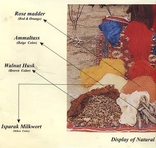 Natural dye chart