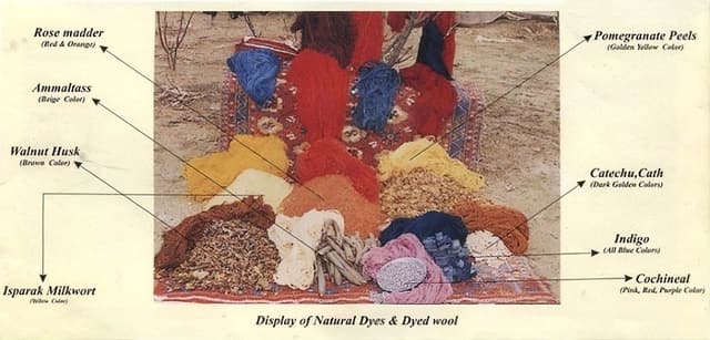 Natural dye chart